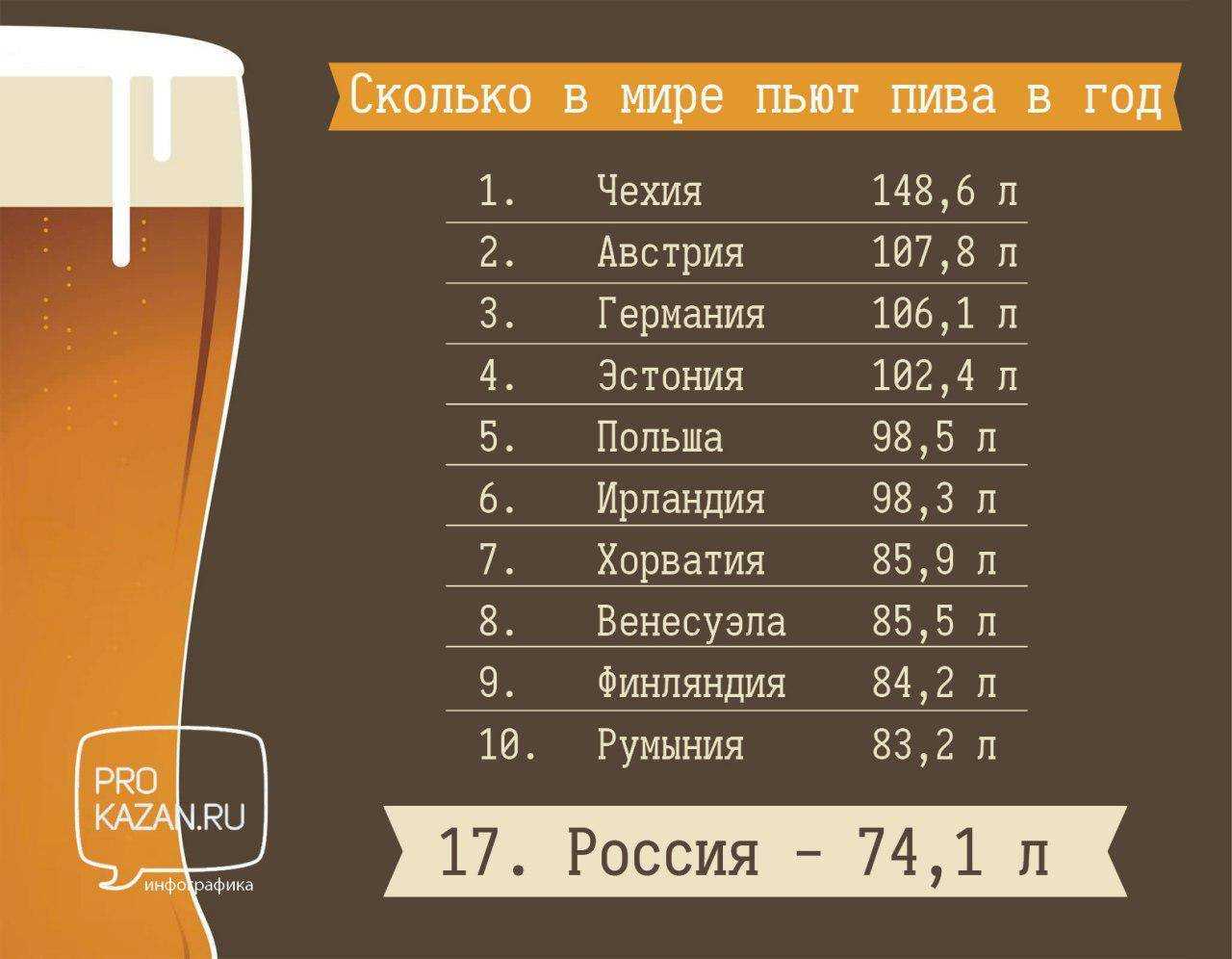 Классификация пива: виды и сорта пива - beer science