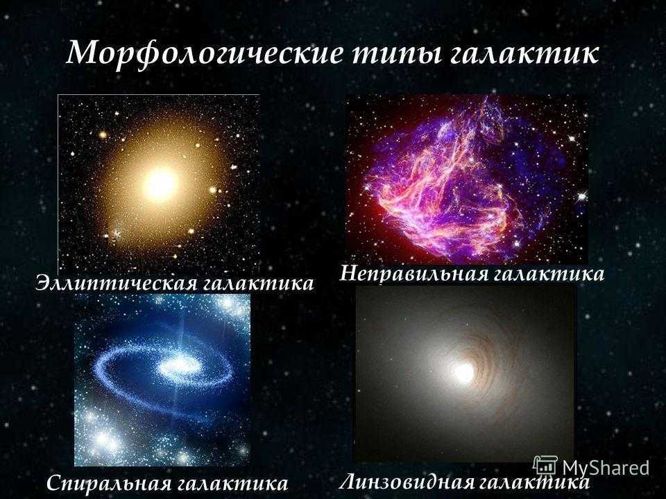Список галактик | наука | fandom