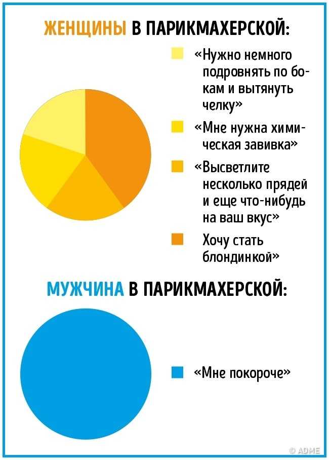 В чем разница между мужским и женским юмором | flytothesky.ru