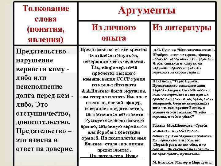 Мораль и нравственность в нормах российского законодательства — за нравственность!