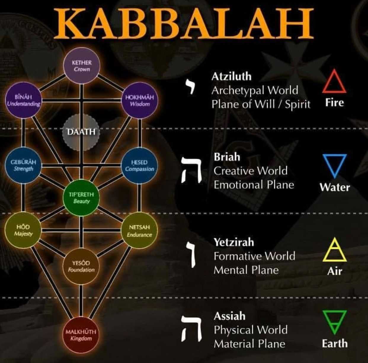 Что такое каббала  простыми словами | религия