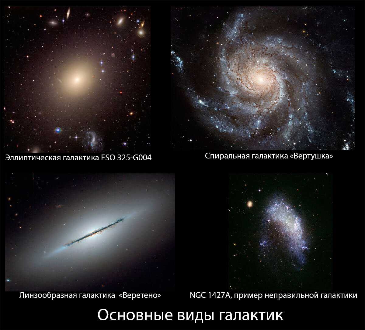 Виды галактик: спиральные, элиптические, линзовидные галактики
