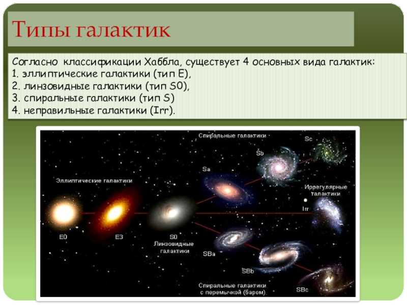 Разновидности галактик во вселенной