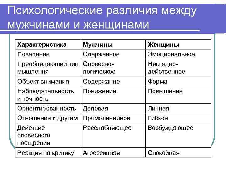 ᐉ кто умнее мужчины или женщины? научно доказано: женщины умнее мужчин - mariya-mironova.ru