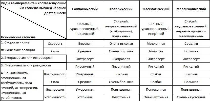 ᐉ кто есть кто, или как охарактеризовать мужчину. характеристики мужчины мечты - mariya-mironova.ru
