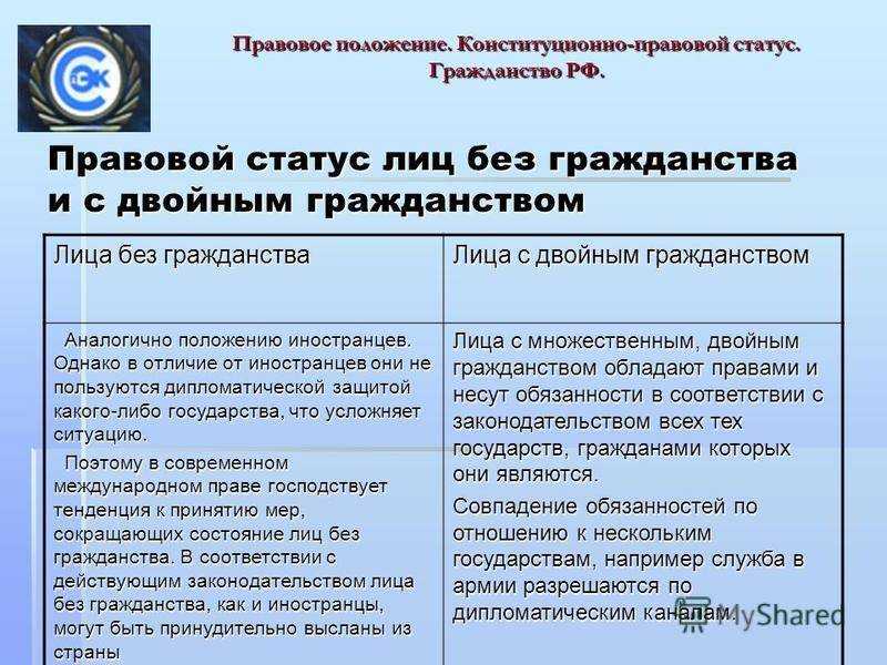 Правовое положение лиц без гражданства в россии