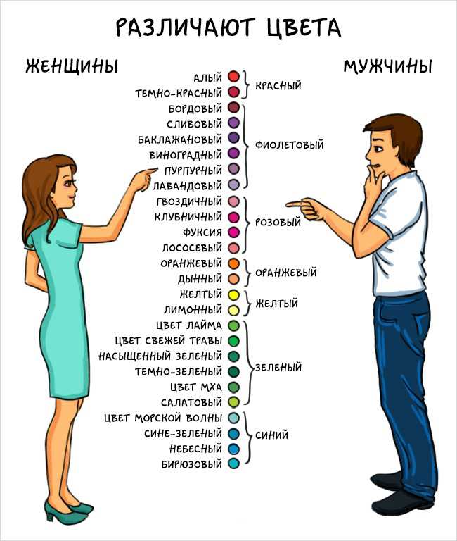 Мужчины vs женщины: кто шутит лучше? - obzorotvet.ru