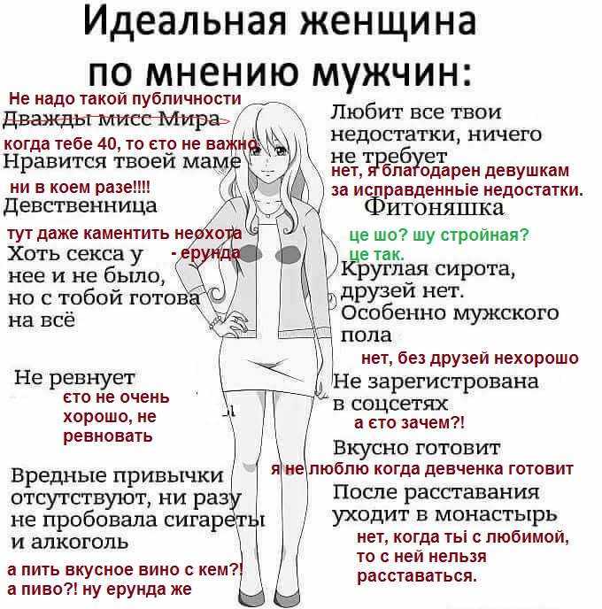Тест будасси на самооценку, психологические исследования личности