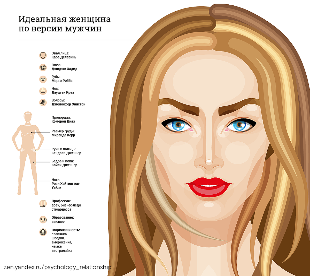 Девушка нашей мечты: образ идеальной женщины глазами мужчин