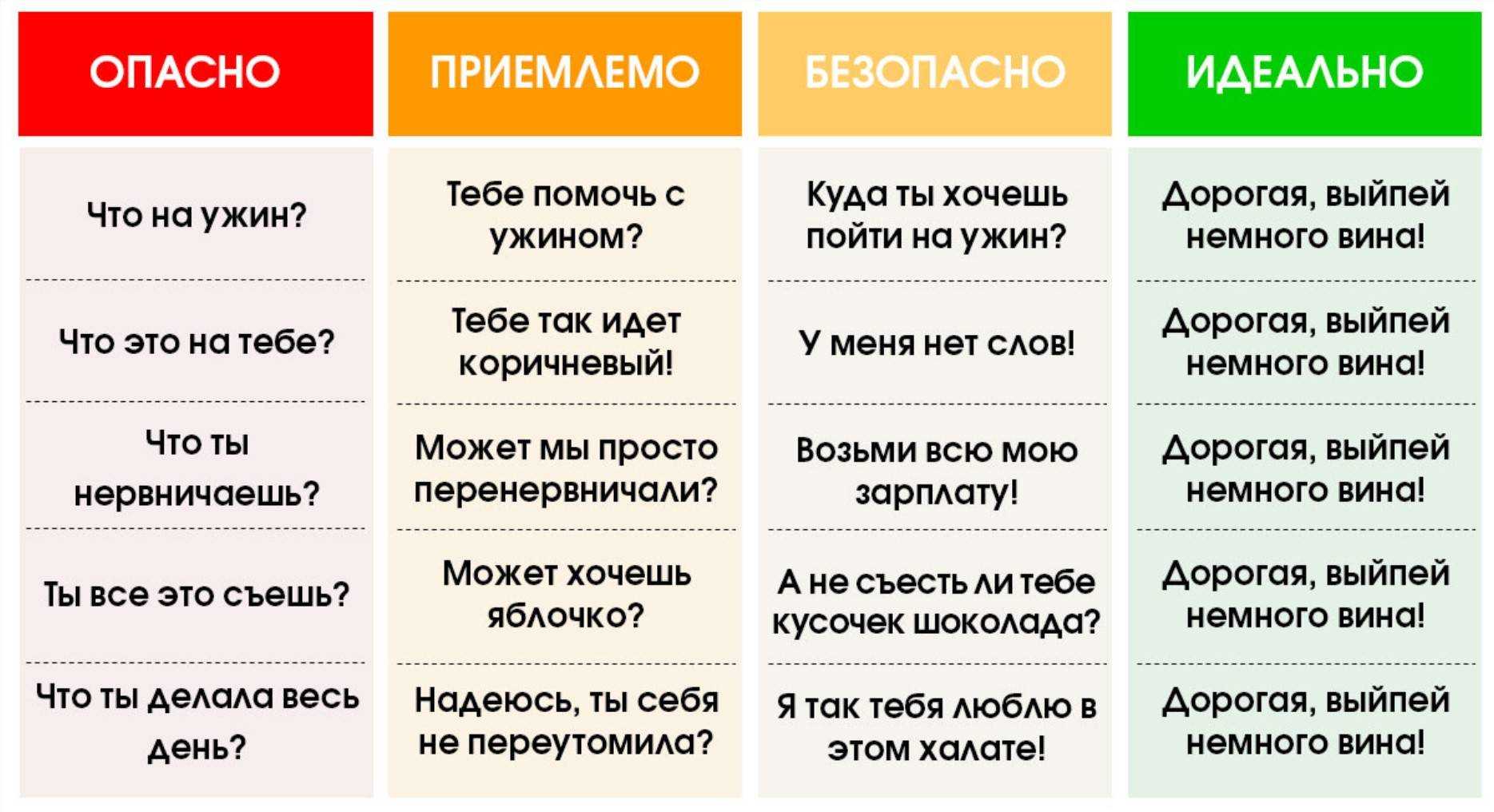 Что делать, если жена постоянно унижает и оскорбляет мужа: советы психолога
