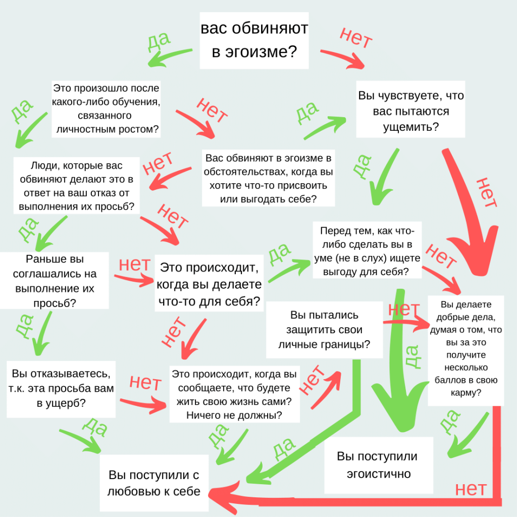 Явные‌ ‌признаки‌ ‌девушки‌ ‌эгоистки‌ ‌в‌ ‌отношениях,‌ ‌причины‌ ‌проявления‌ ‌и‌ ‌как‌ преодолеть‌ ‌эгоизм‌