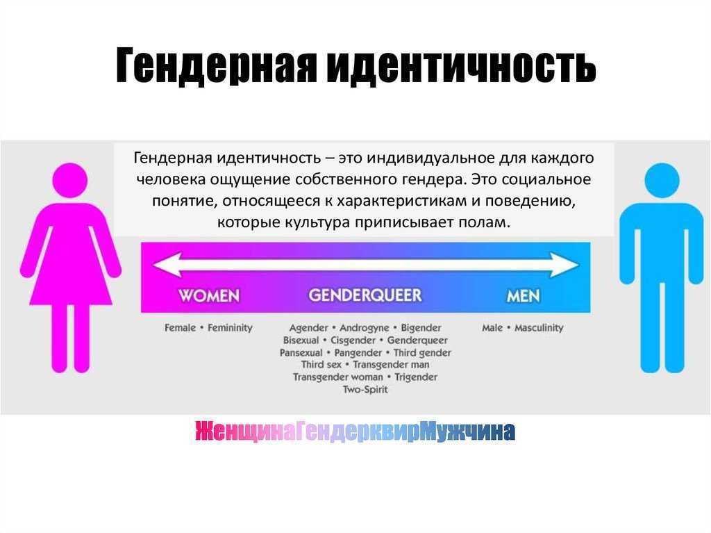 Люди mx: как разобраться, что такое гендер, и найти свою идентичность | salt