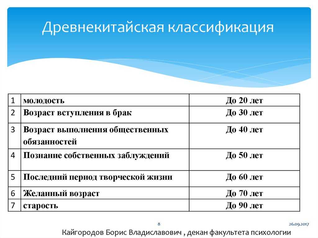 Когда лучше выходить замуж в 2022 году. прогнозы и приметы