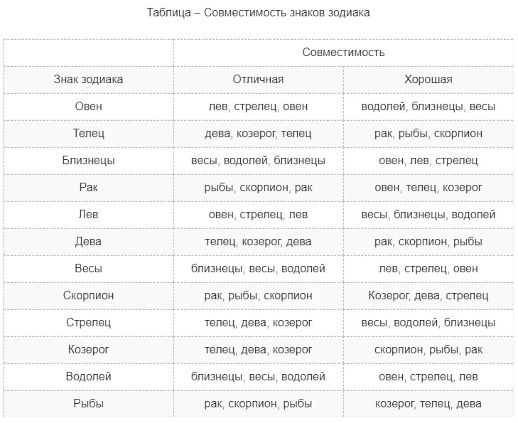 Близнецы и весы - совместимость знаков в любви, отношениях, браке, работе и дружбе | maritera.ru