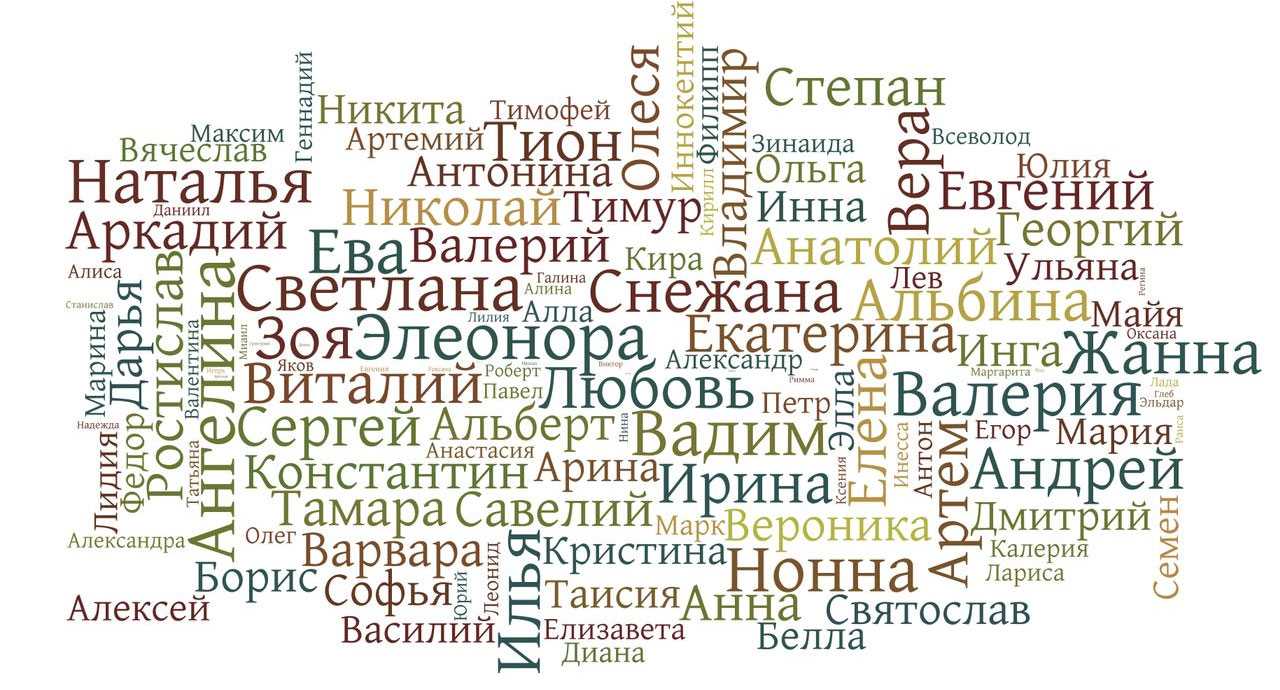 Категория:английские мужские имена по алфавиту