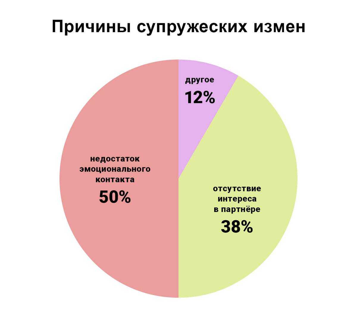 Признаки когда муж изменяет 💒 — 5 очевидных и 15 скрытых симптомов