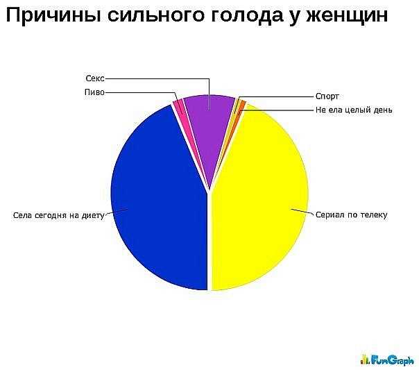 Почему мужчины изменяют своим жёнам с точки зрения психологии?