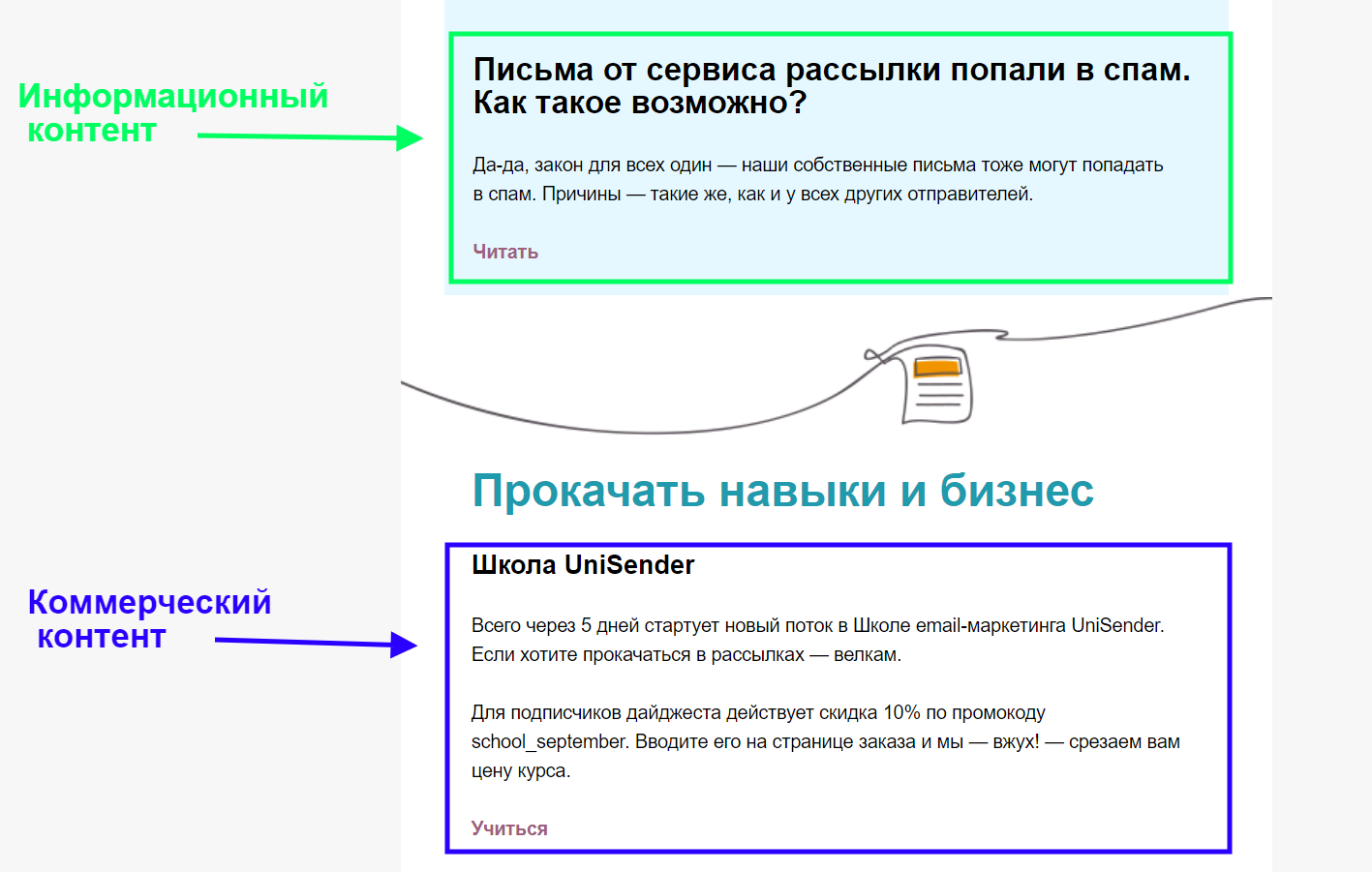 Контент сайта — что это такое. какие есть виды и типы контента