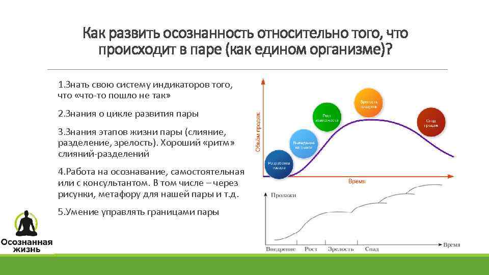 Как стать осознанным человеком?