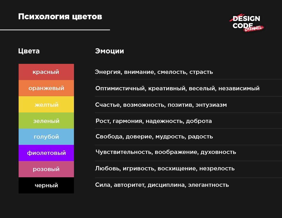 Фиолетовый цвет в психологии человека — что означает, кому нравится