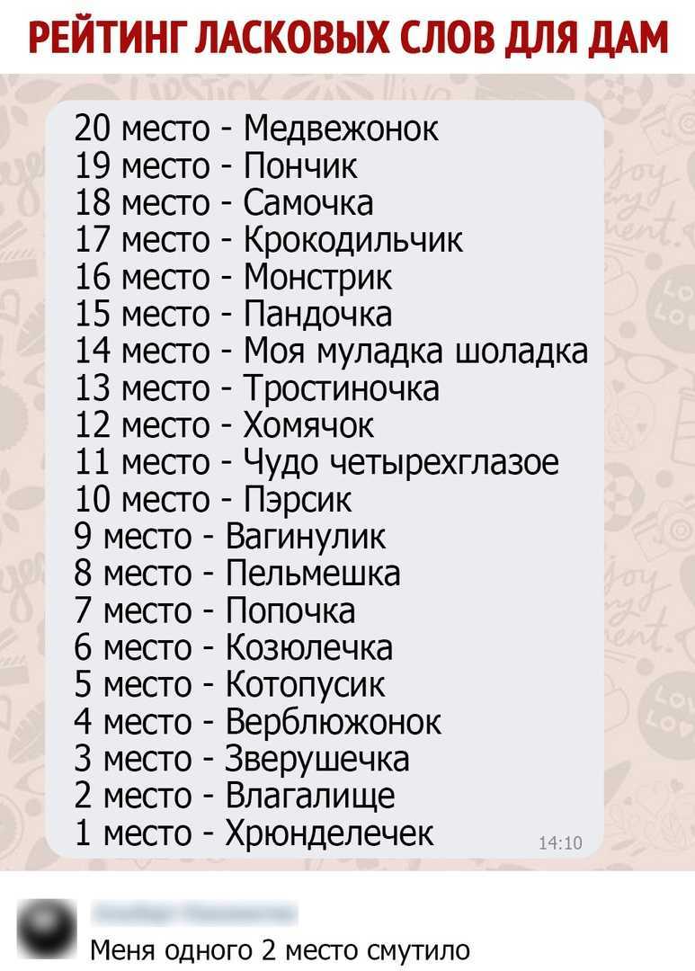 Как ласково и оригинально назвать девушку: 200+ милых прозвищ :: инфониак