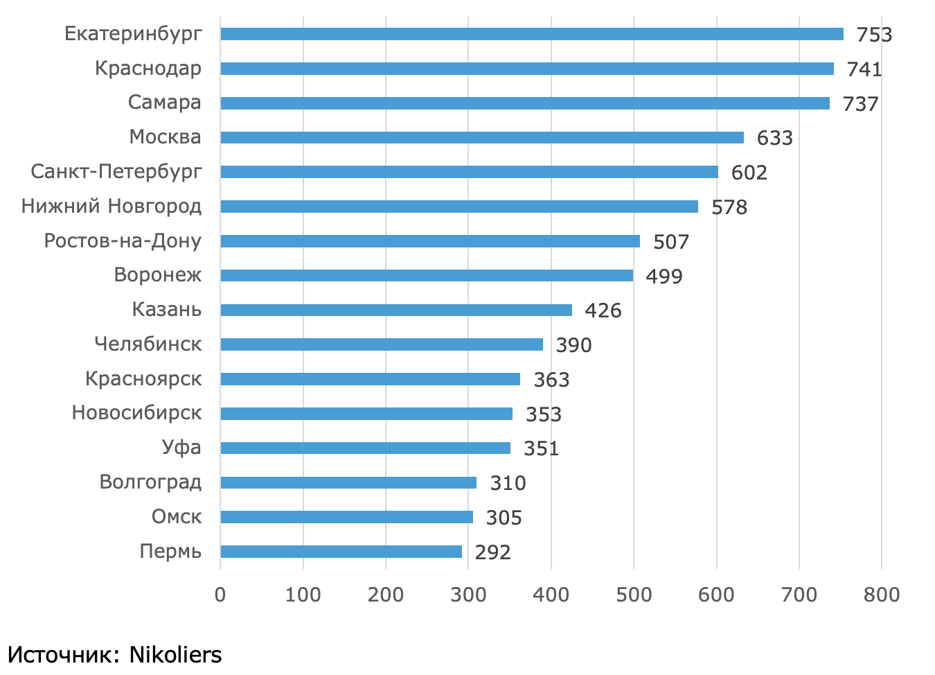 Смотри наш список самых рейтинговых сериалов 10 баллов из десяти 2020-2021 годов и получай удовольствие
