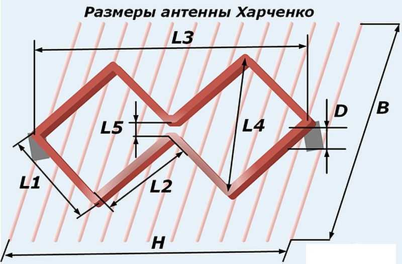 Антенна харченко для 3g модема своими руками. варианты уличного исполнения - сделай сам