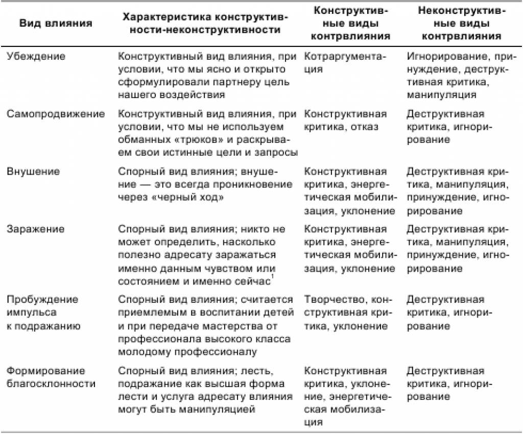 Как защититься от женских манипуляций?