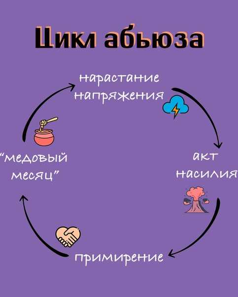 15 признаков абьюзера: психологический портрет и поведение домашнего тирана