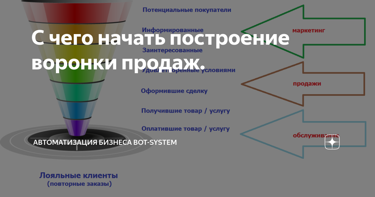 Открытые, закрытые и альтернативные вопросы: какие они, различия и особенности
