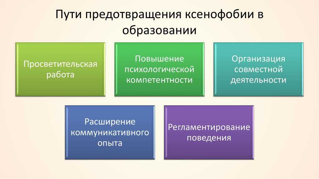 Ксенофобия, примеры, проявление ксенофобии