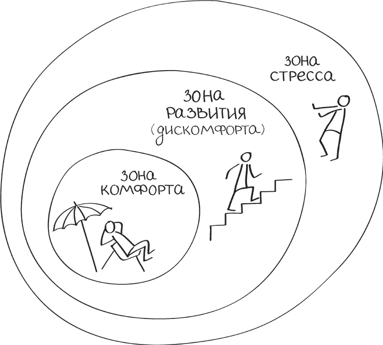 25 творческих задач, которые покажут вам, где зона комфорта