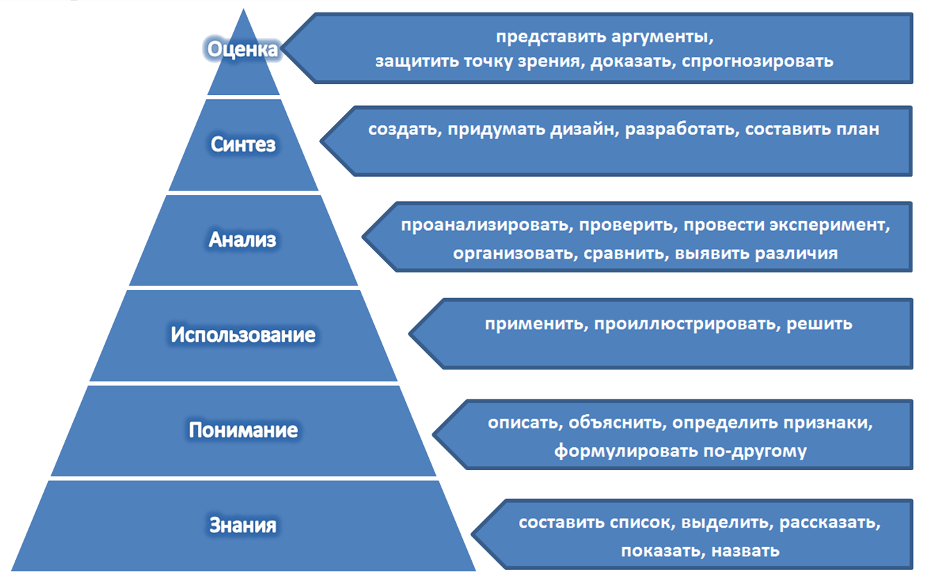 Как объяснить мужчине, что не хватает внимания