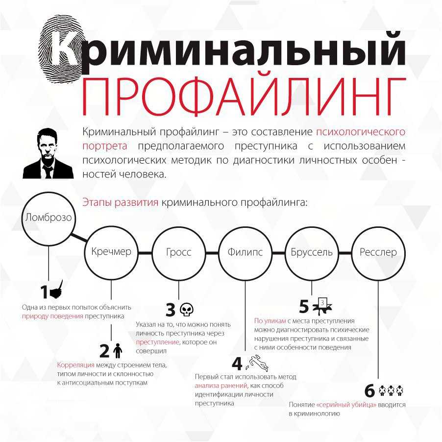 Как составить психологический портрет личности
