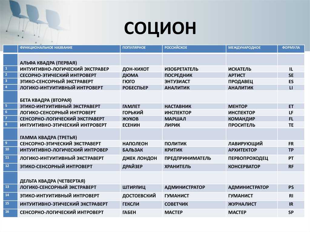 Что такое соционика: таблица отношений людей и соционические типы личности | mma-spb.ru
