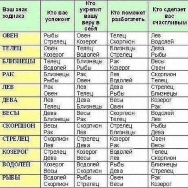 Совместимость женщины-рака и мужчины-стрельца