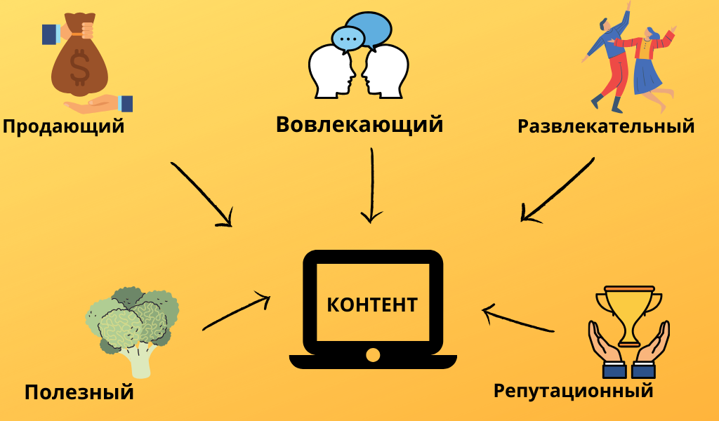 Что такое контент простыми словами, примеры