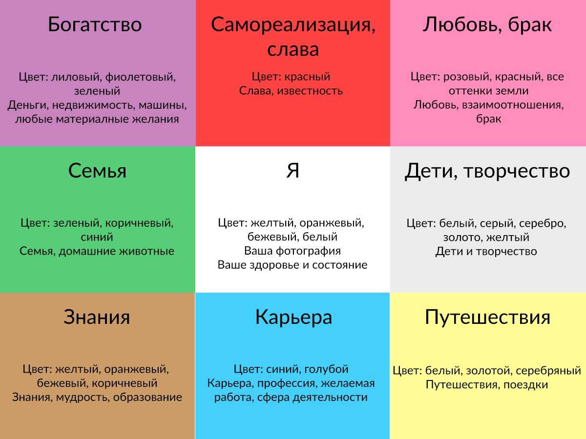Как правильно давать деньги в долг — 4 этапа вашей безопасности