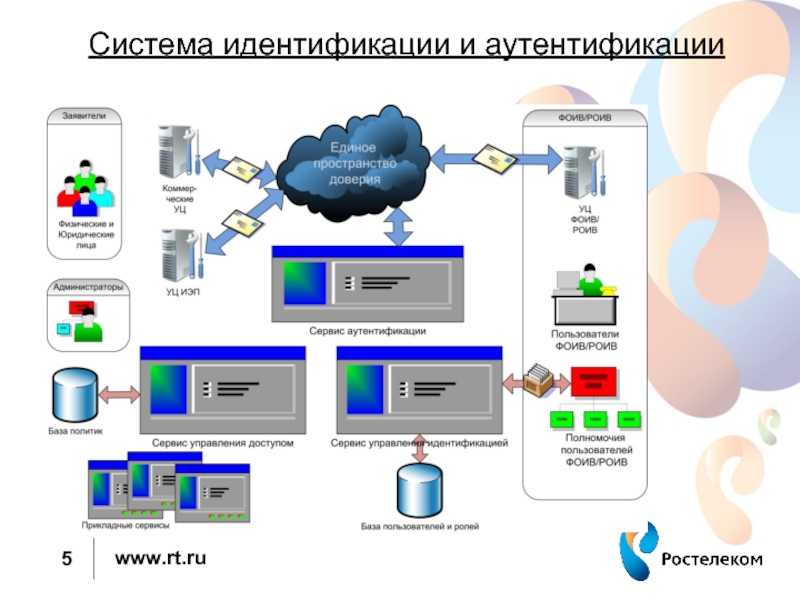 Что такое идентификация? определение, примеры