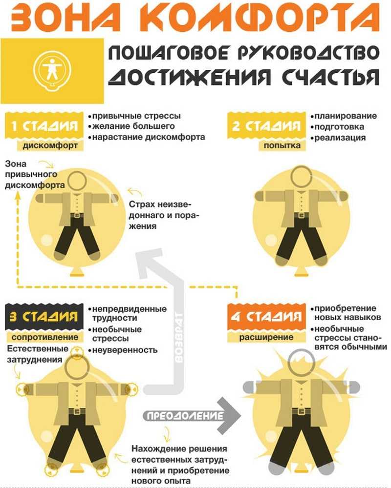 Выйти из зоны комфорта - 10 наиболее действенных способов