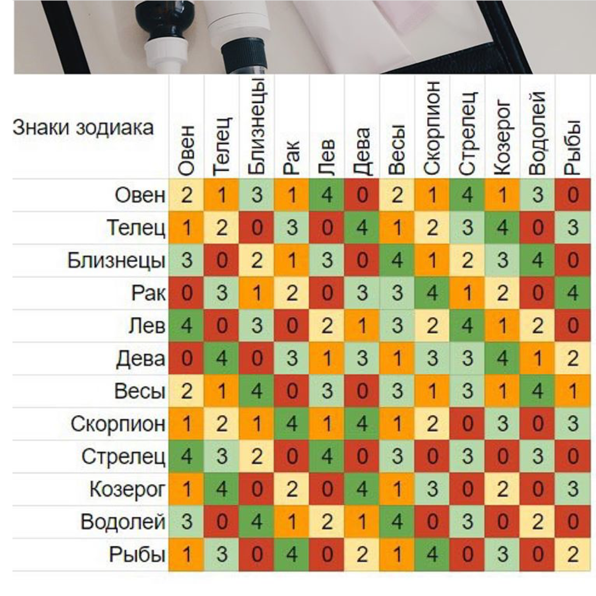 Близнецы – лев: совместимость в любовных отношениях