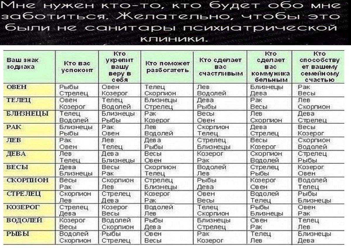 Совместимость женщины-рыбы и мужчины-скорпиона