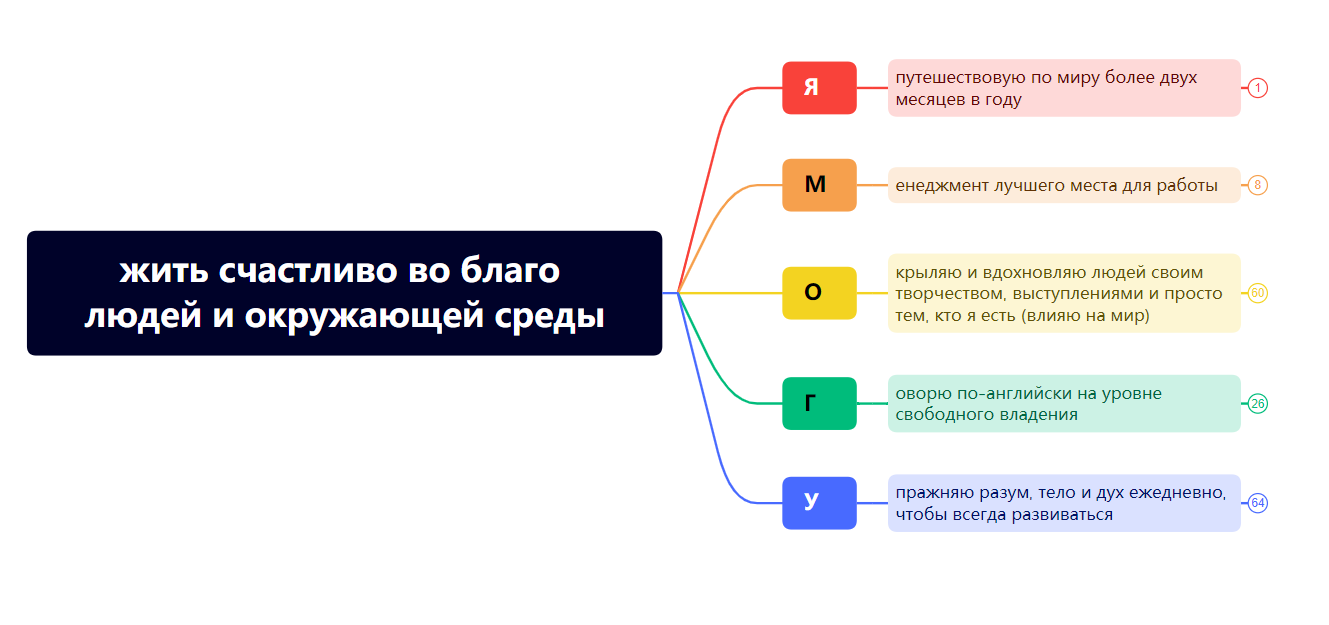 Как все успеть: методики тайм-менеджмента — управляй временем эффективнее.