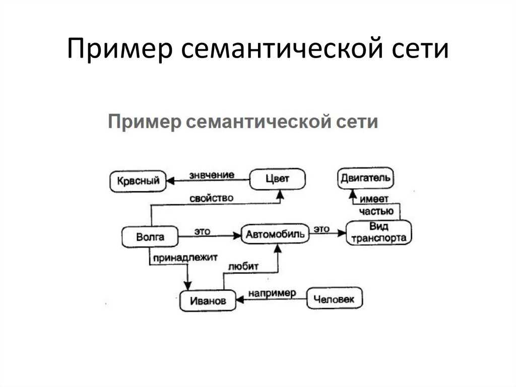 Семантика • большая российская энциклопедия - электронная версия