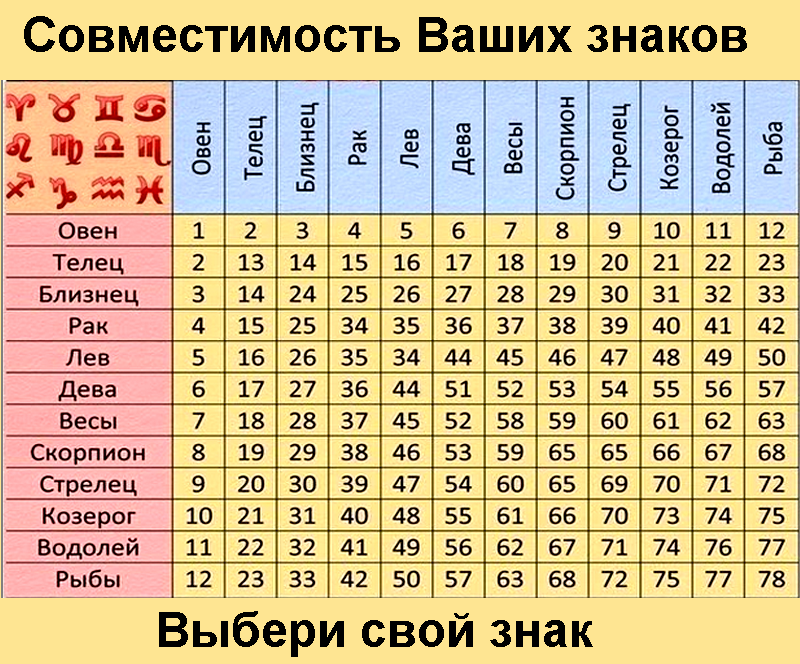 Овен и близнецы: совместимость в любовных отношениях, дружбе, работе