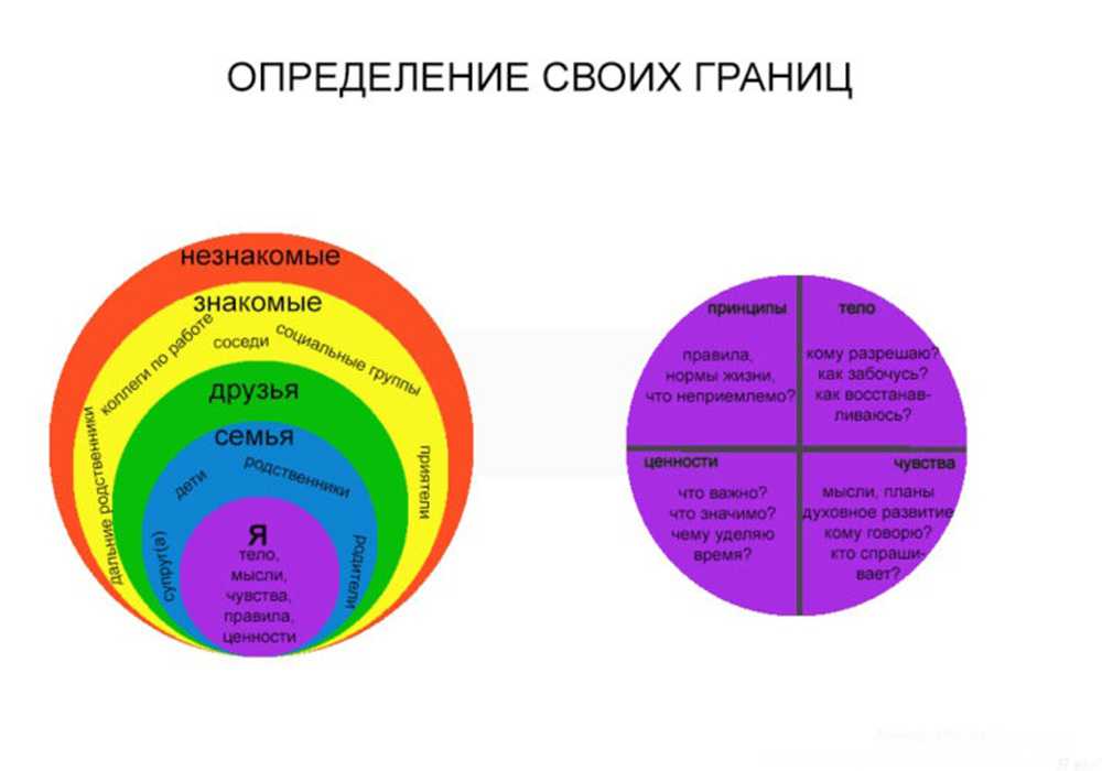 Личные границы и как их устанавливать