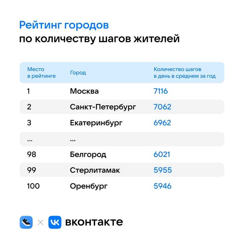 Статусы в вк: 350 коротких статусов вконтакте