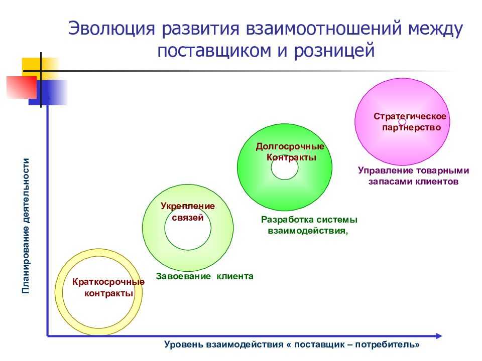 Крепкие партнёрские отношения: как их построить и не разрушить? советует психолог / skillbox media