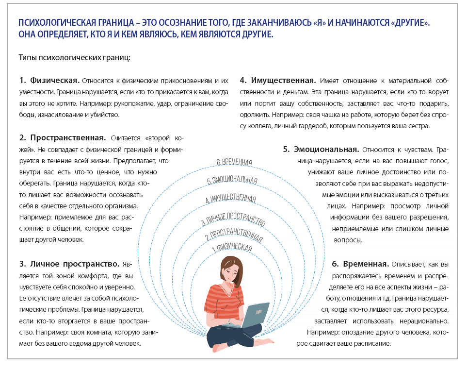 20 эффективных способов продемонстрировать нежелание общаться с противной коллегой Обозначаем и защищаем личные границы правильно