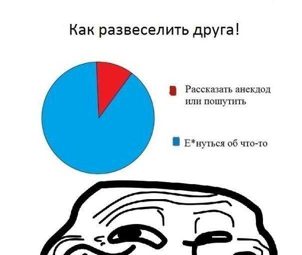 11 способов развеселить девушку: как надо и как не надо шутить на свидании